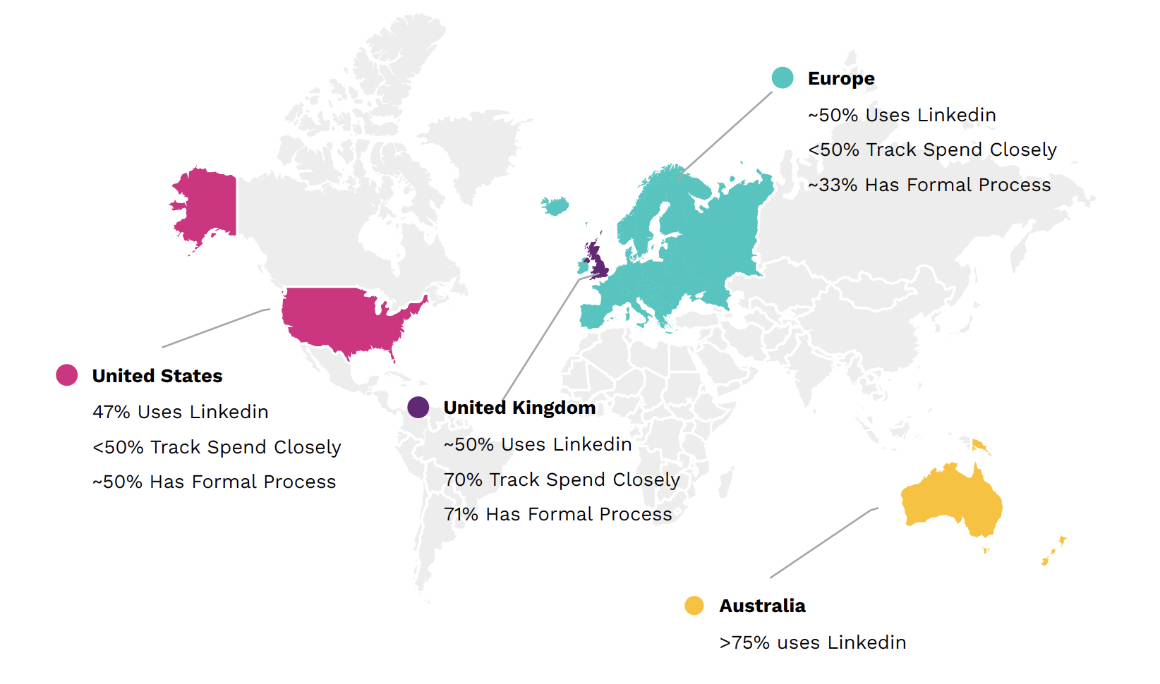 Regional Insights